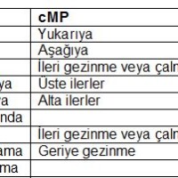 Müzik Çalıcı Yazılım Bölüm II Müzik Çalıcı Yazılım (Player): cMP+cPlay Sayfa 1 Sürücülerini yüklemeden tak-çalıştır şekilde üç tuşlu kablosuz bir fare ile cMP ve cPlay uzaktan kumanda edilebilmektedir: 2. cPlay (Stereo Audio Player): cPlay, en iyi kalitede dijital audio veri üretimi amacıyla, Cics tarafından Transport PC için özel yazılmış, minimalist yapıda bir müzik çalıcı yazılımdır....