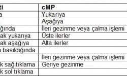 Müzik Çalıcı Yazılım Bölüm II Müzik Çalıcı Yazılım (Player): cMP+cPlay Sayfa 1 Sürücülerini yüklemeden tak-çalıştır şekilde üç tuşlu kablosuz bir fare ile cMP ve cPlay uzaktan kumanda edilebilmektedir: 2. cPlay (Stereo Audio Player): cPlay, en iyi kalitede dijital audio veri üretimi amacıyla, Cics tarafından Transport PC için özel yazılmış, minimalist yapıda bir müzik çalıcı yazılımdır....