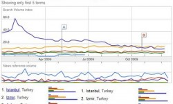 Stereo Mecmuası 2009 Değerlendirmeleri Hifi 2009 senesi içerisinde ilk kez size trend raporlarından burada bahsetmiştim. Aslında bu oldukça yeni bir konuydu ancak sene içerisinde hemen hemen hiç kimse bu konuda bir görüş veya geri dönüş yapmadığı için bende bahsetmedim. Bir konu ilgi çekmiyorsa onun üzerinde ter dökmek gerekli mi değil mi yoruma açık! Neyse uzatmayalım....