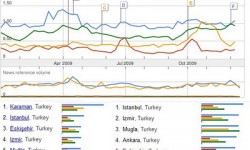 Stereo Mecmuası 2009 Değerlendirmeleri Müzik Bölümü Hafta başında yazdığım yazıda yoğunluktan bahsetmiştim. Aslında Ocak ayında yayınlamam gereken bir yazıyı ancak hazırlayabildim. Yazımızın konusu Stereo Mecmuası müzik bölümlerinin performansı ile alakalı. 2009 yılı site analiz ve istatistiklerimizi incelediğimizde çok ilgi çekici sonuçlara rastladık. Müzik sayfalarımız hifi sayfalarımızla yarışacak hale gelmiş durumda. Son dönemlerde yayınladığımız müzik sayılarımızın içeriklerinde...