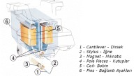   Elektrik akımı üretmek için iki ana tür pikap kafası bulunmaktadır. Bunlar mıknatıs hareket (MM) ve bobin hareketli (MC) pikap kafalardır. Birçok hareketli bobin (MC) pikap kafaları yüksek ve düşük çıkış güçleri ile gelir. Aralarındaki farkları daha iyi anlamak için kısaca iki farklı tür olan MM ve MC pikap kafaların […]