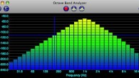 Ses Basıncı Her ses dalgası, bir ses basınç değeriyle nitelendirilmektedir. Bu basınç, atmosferik basınçtan farkı olarak uzayda ses dalgası tarafından oluşturulmaktadır. Ses Basınç değeri değişken olup, elektriksel alternatif gerilim ve akımda olduğu gibi ( p ) tepe değeri ve ( p ) efektif değeri vardır. Ses Basıncı ( p ) […]